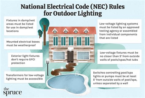 nec outdoor wiring instructions